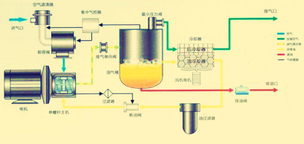 空壓機特性（xìng）介紹